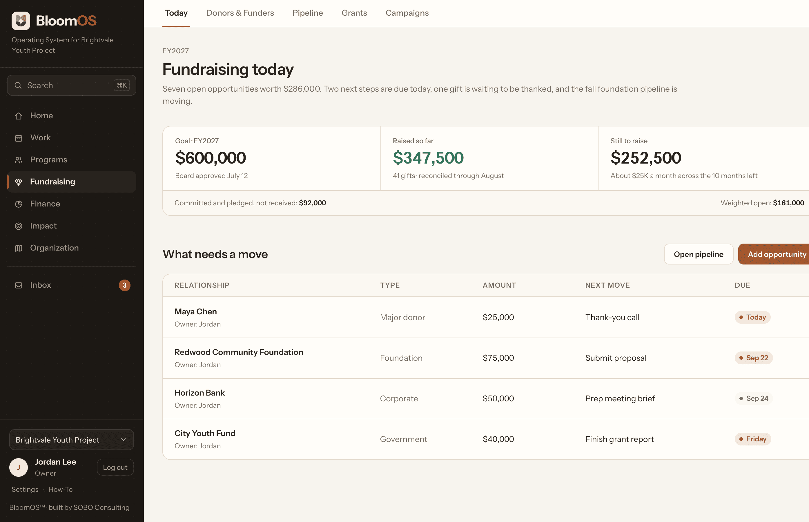 BloomOS fundraising screen: goal, raised so far, and the next move for each relationship